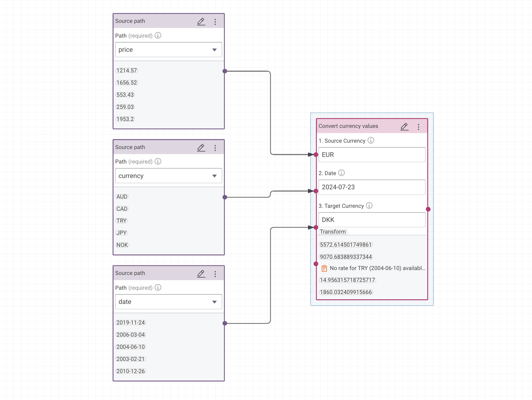 cmem-plugin-currencies Example
