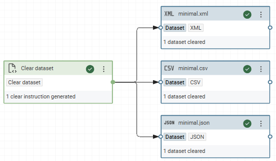 Clear Datasets