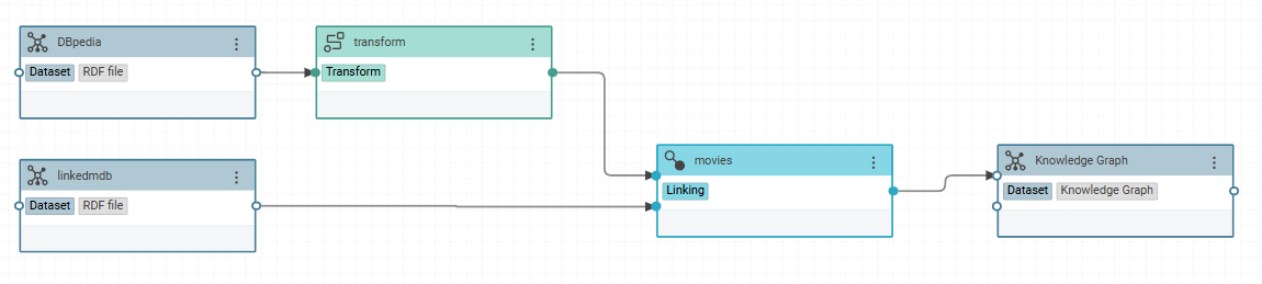 Typical workflow