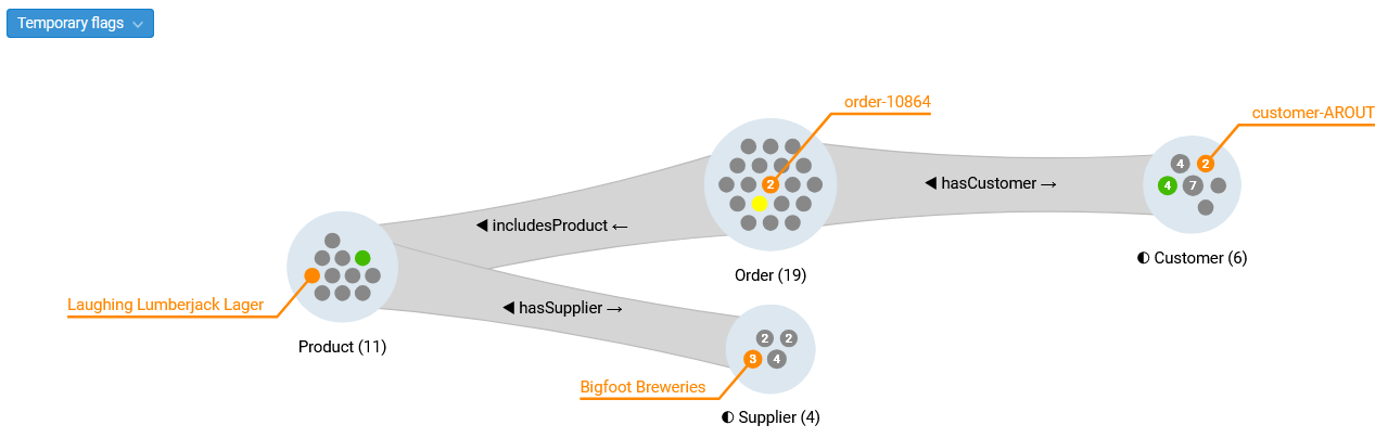 Branch Highlighting
